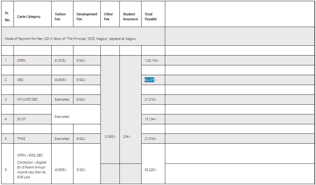 fee structure