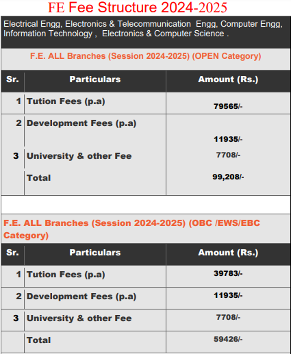 fee structure