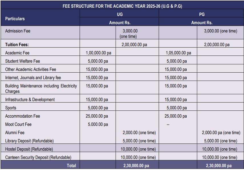 fee structure