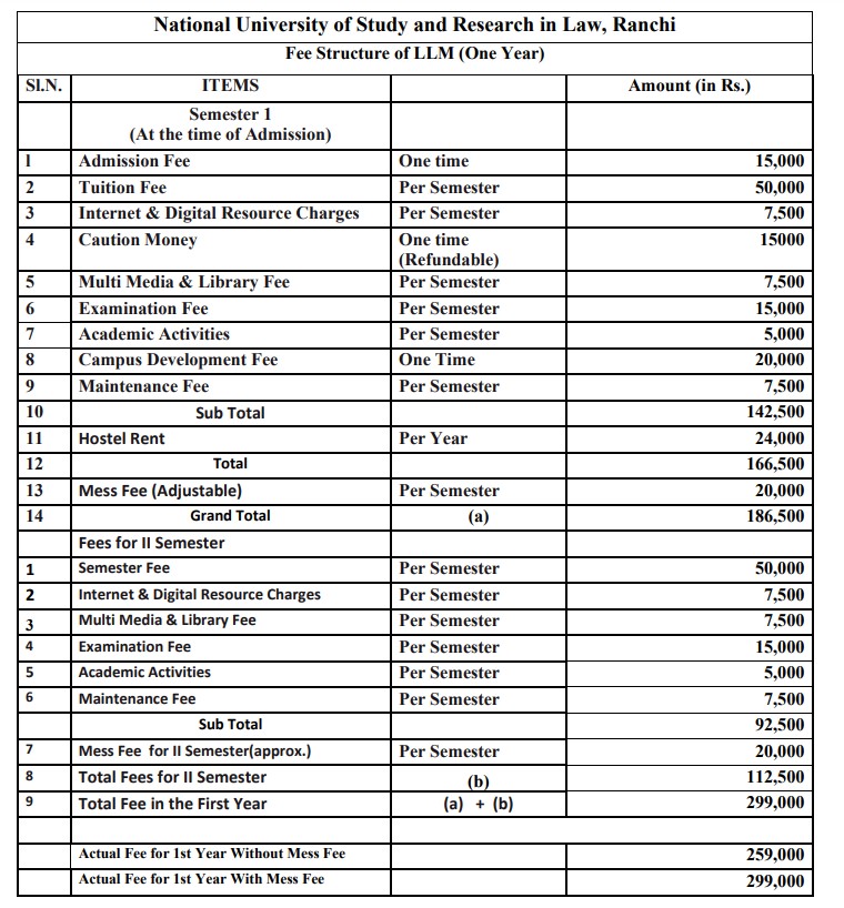 Fee structure