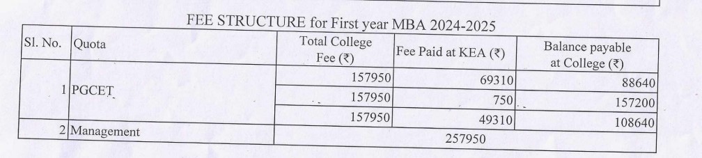 fee structure