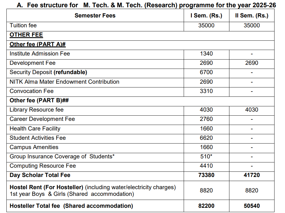 Fees As Per Official Website