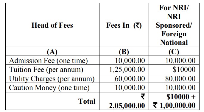 fee structure