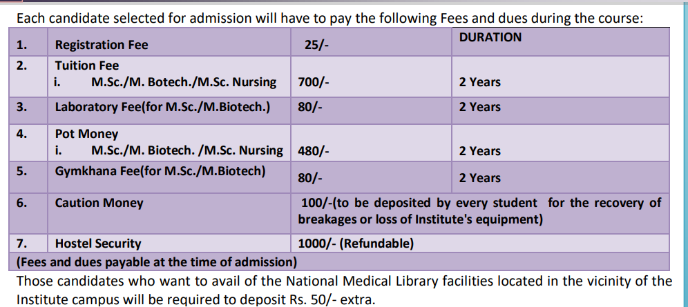 Fees As Per Official Website
