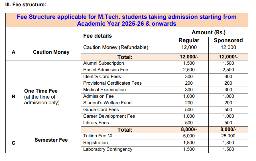 INDIAN INSTITUTE OF TECHNOLOGY BHUBANESWAR M.Tech Fees Structure 