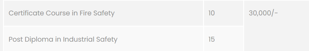 Fees As Per Official Website