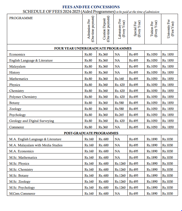 Fatima Mata National College Aided Programs Fee Structure 2024-