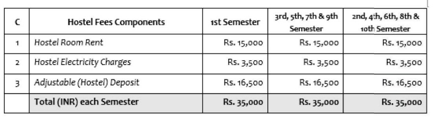 fee structure