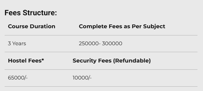 Fee Structure 2025 (As per website)-