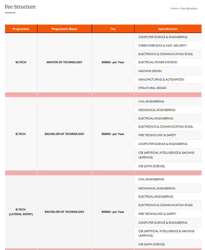 Fee Structure 2025 (As per website)-