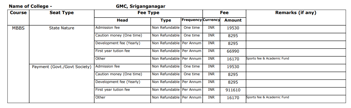 GMC Sriganganagar MBBS Fee Structure 2024-
