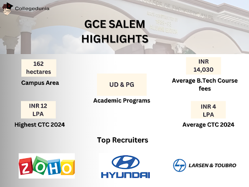 gce highlights