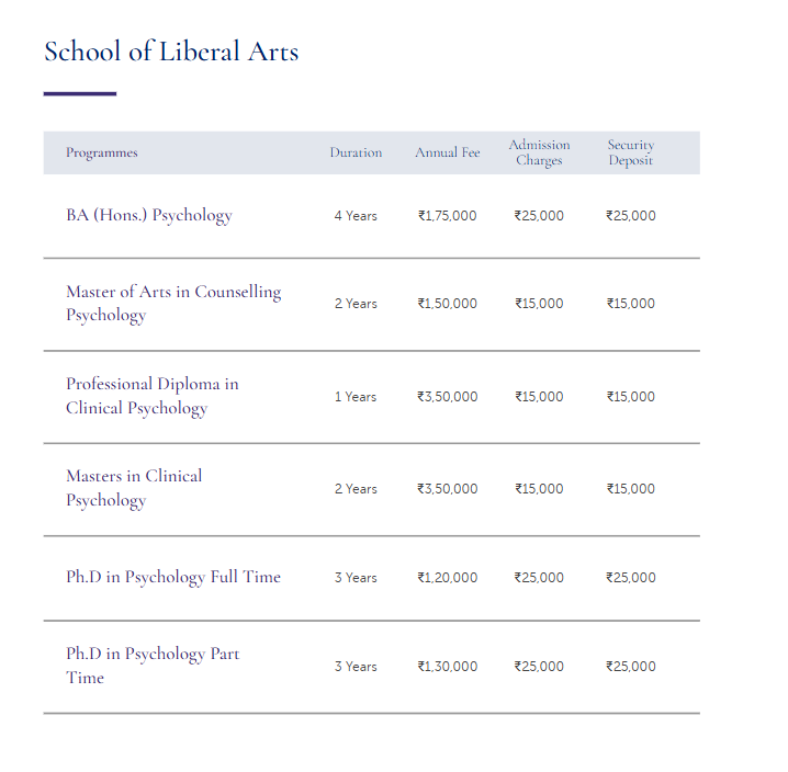 Fee Structure 2024 (As per website)-