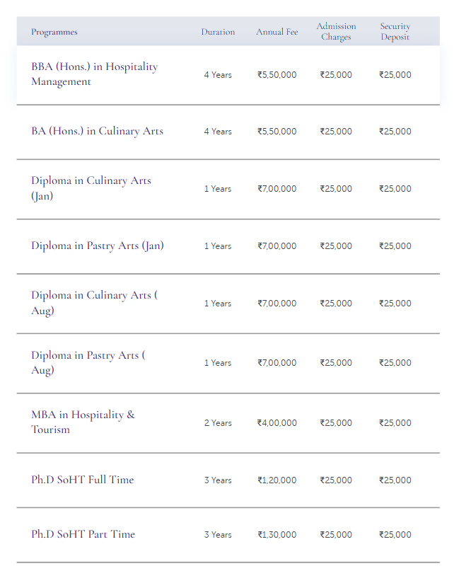 Fee Structure 2024 (as per official website)-