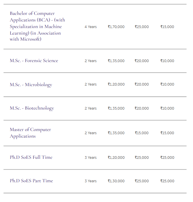 Fee Structure 2024 (As per website)-