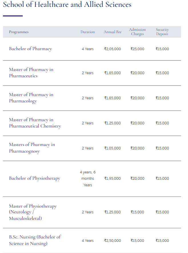 Fee Structure 2024 (As per website)-
