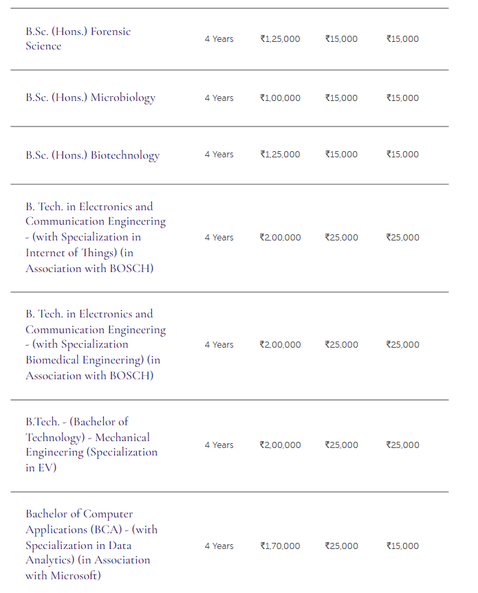 Fee Structure 2024 (As per website)-