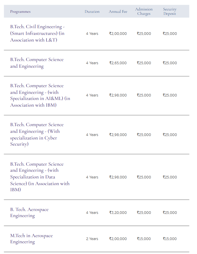 Fee Structure 2025 (As per website)-
