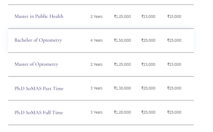 Fee Structure 2024 (As per website)-