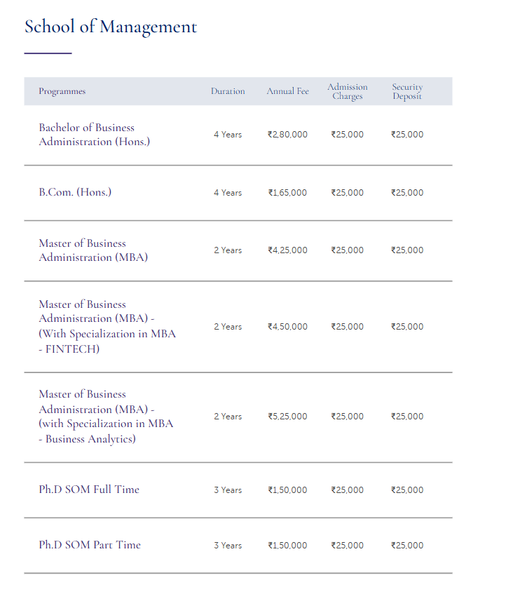 Fee Structure 2024 (As per website)-