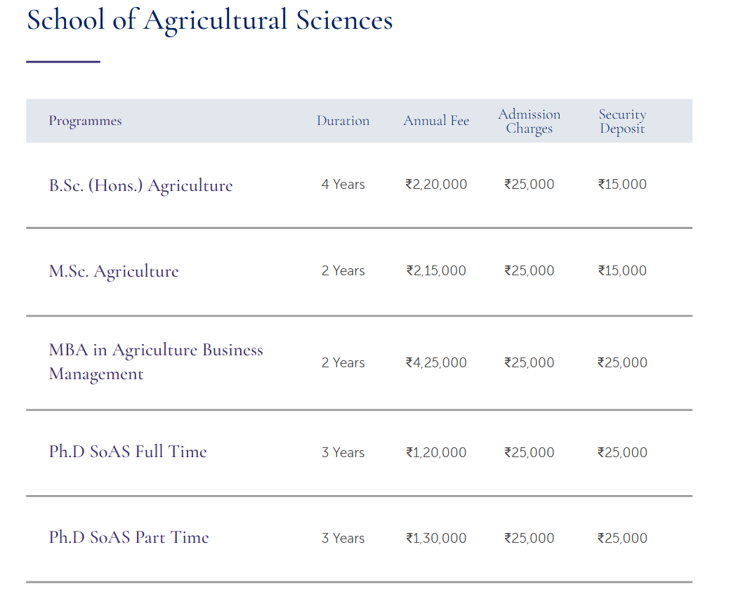 Fee Structure 2025 (As per website)-