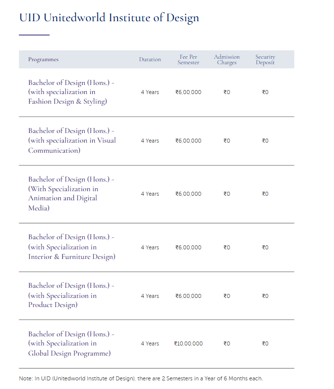 Fee Structure 2024 (As per website)-