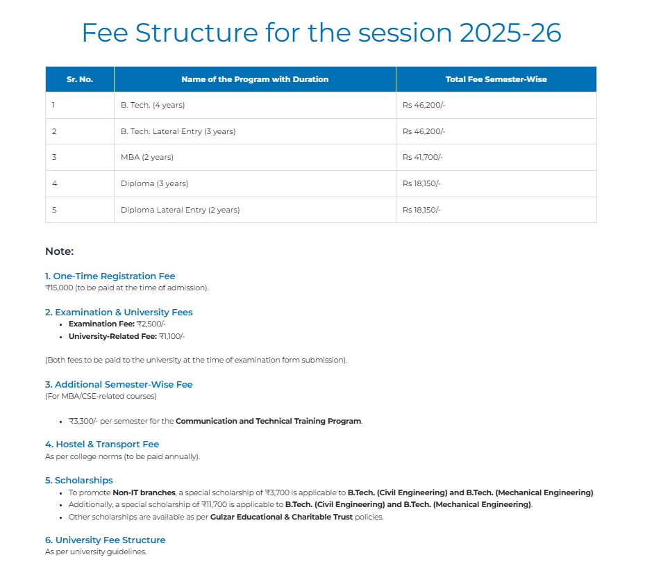 Fee Structure 2025 (As per website)-