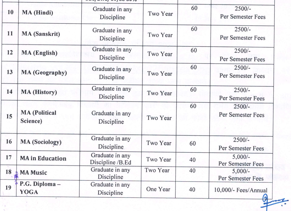 Fee Structure 2025 (As per website)-