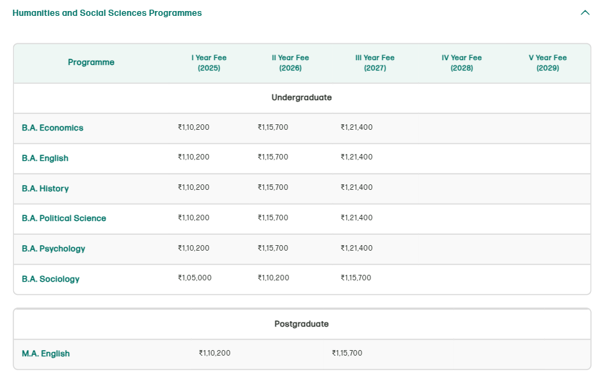 Fee Strructure As Per Official Website: