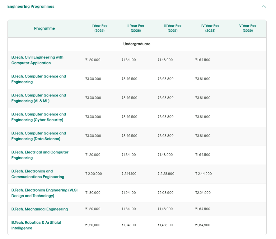 Fee Structure As Per Official Website: