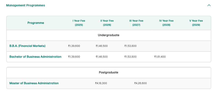 Fee Structure As Per Website: