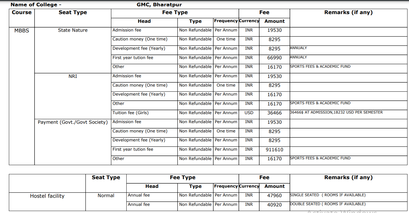GMC Bharatpur MBBS Fee Structure 2024-