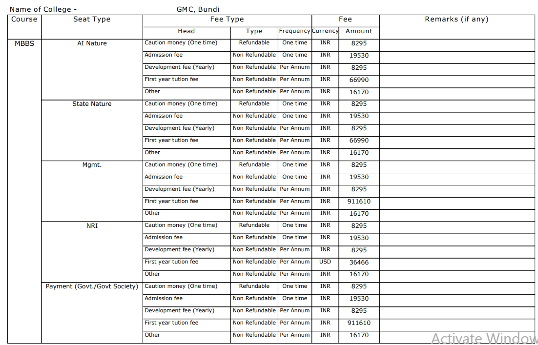 GMC Bundi MBBS Fee Structure 2024-