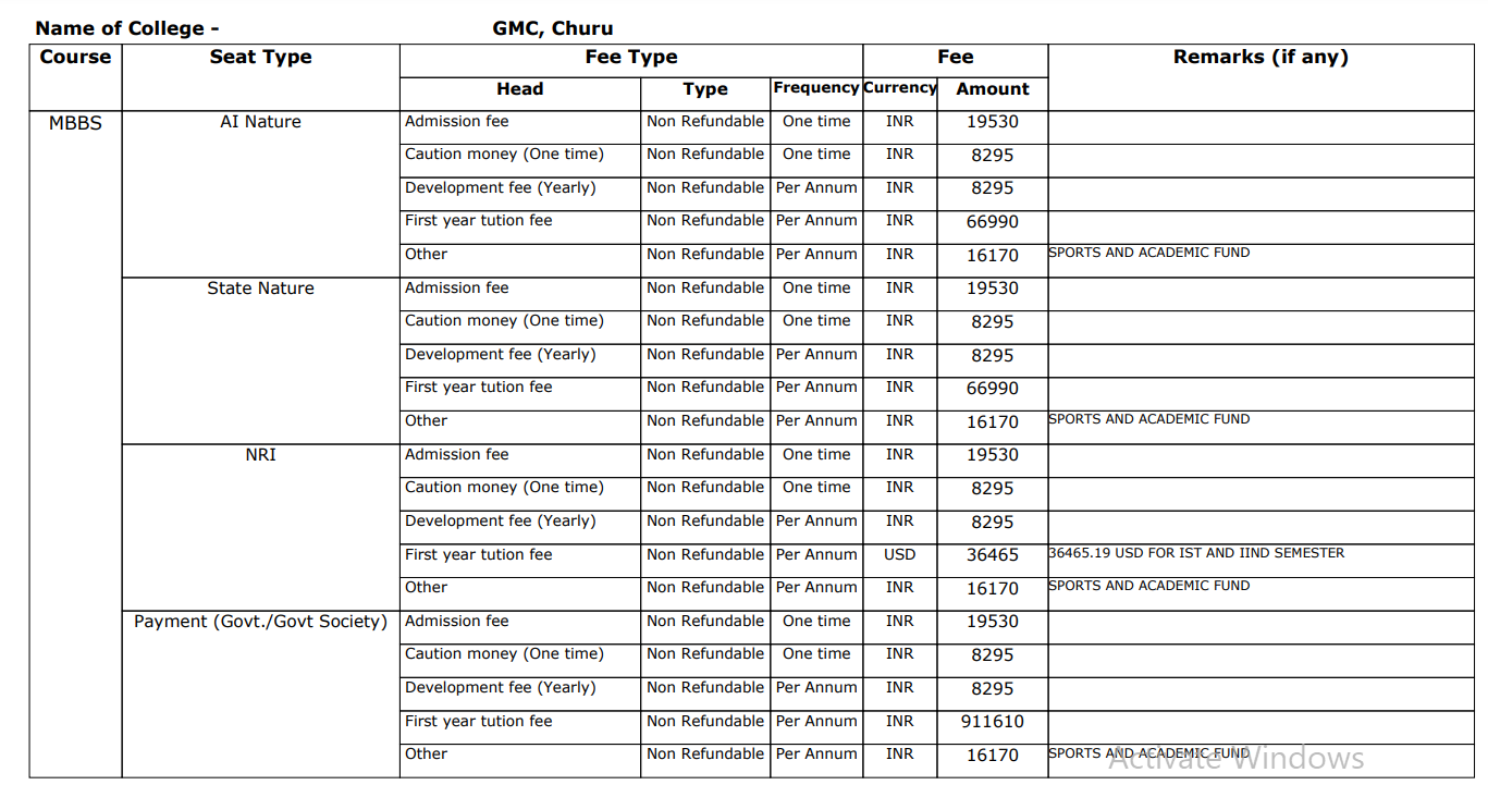 GMC Churu MBBS Fee Structure 2024-