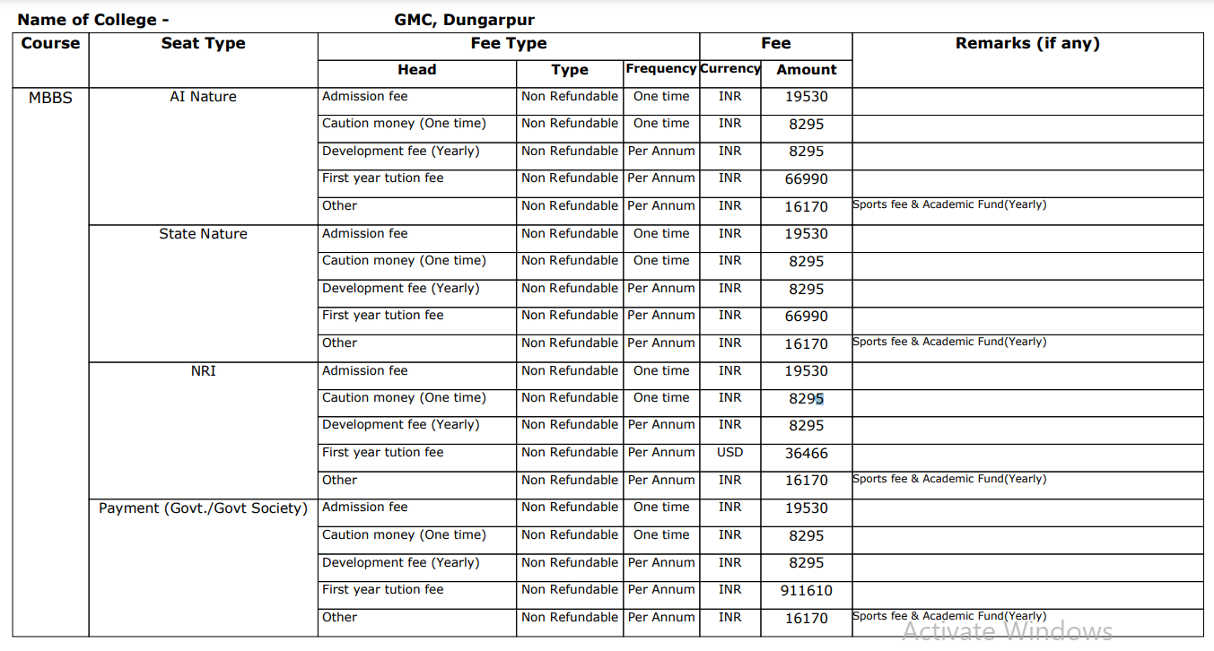 GMC Dungarpur MBBS Fee Structure 2024-