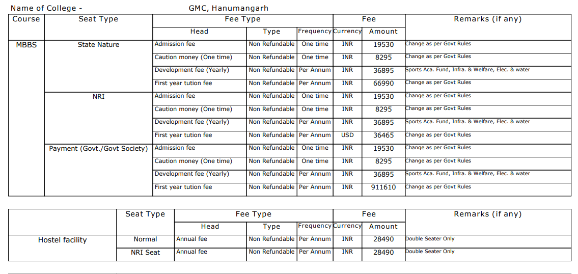 GMC Haumangarh MBBS Fee Structure 2024-