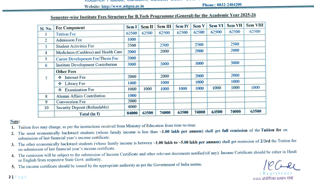 Fees as per Official Website