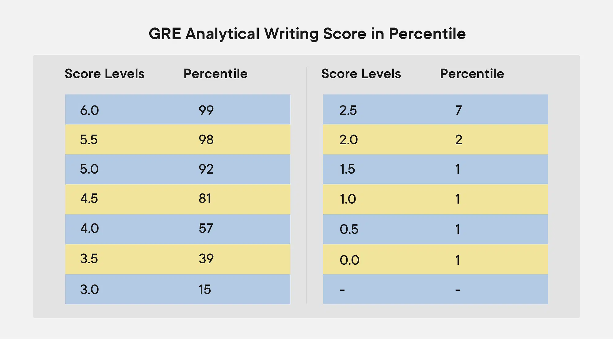 gre-analytical-score-in-percentile