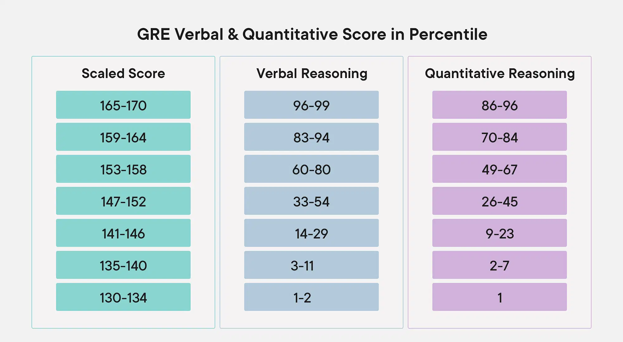 gre-percentile-verbal-quant
