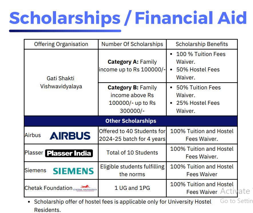 Scholarship-