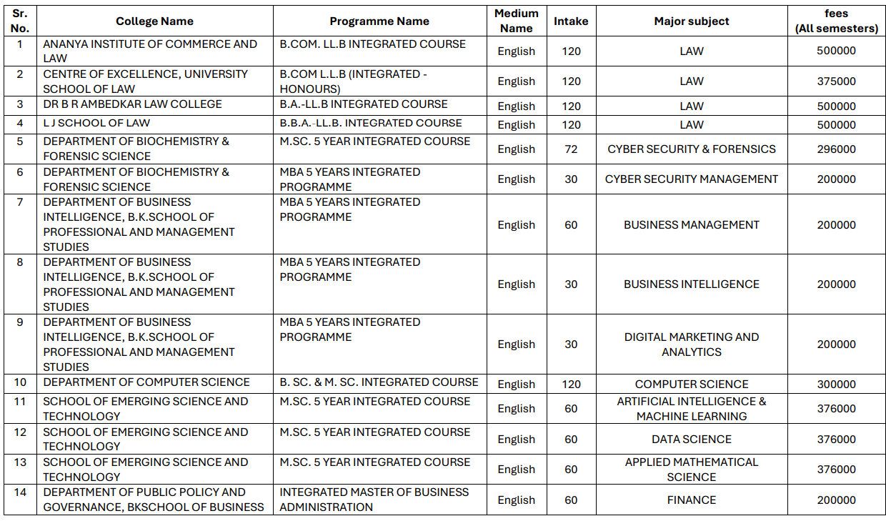 Fees As Per Official Webiste