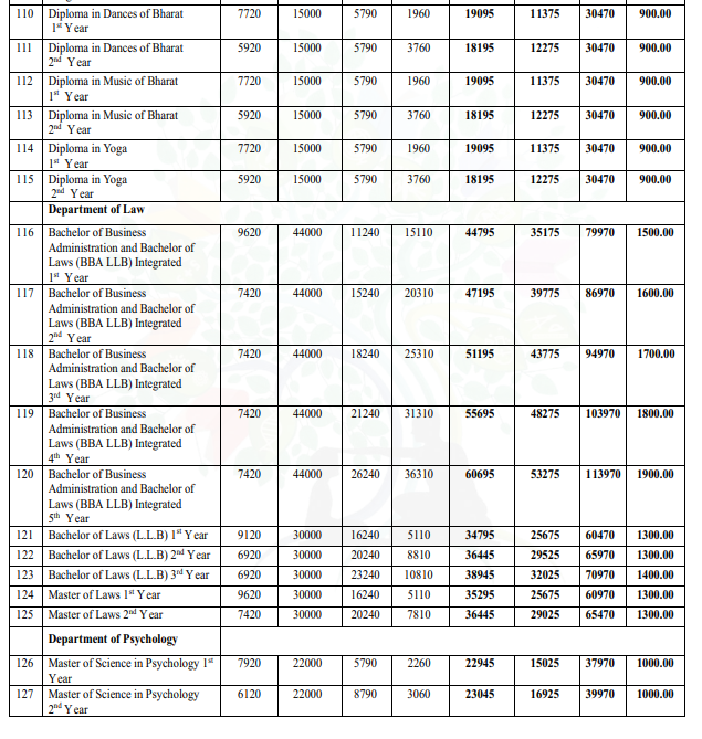 Gurugram University Fee Structure 2024-
