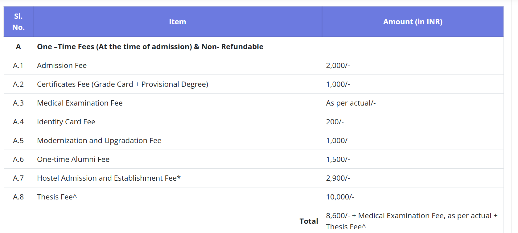 IIT Guwahat B.Tech Fees Structure