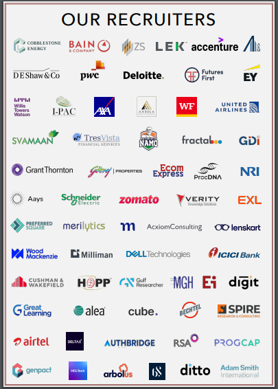 Hansraj College Concludes Placement 2024