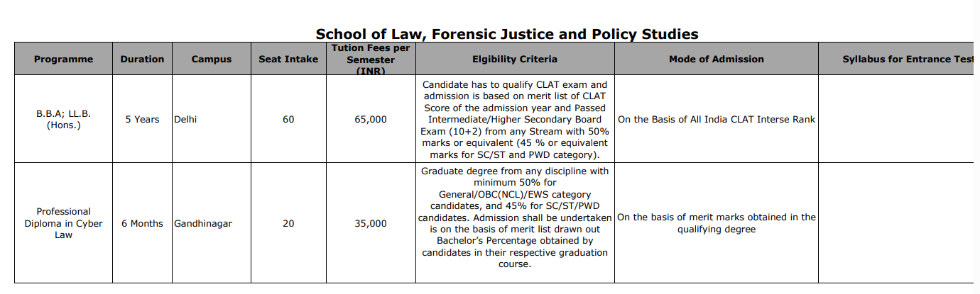 GFSU Professional Diploma in Cyber Law Fees Structure