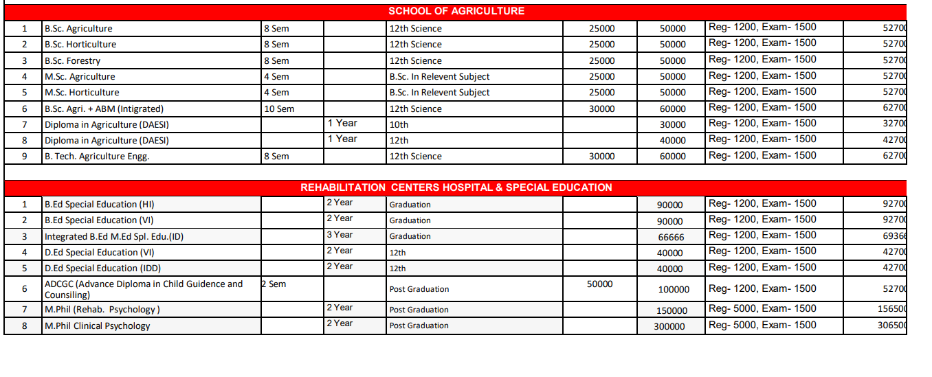 Fees As Per Official Website