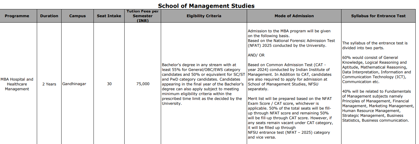 GFSU MBA Hospital and Healthcare Management Fees Structure