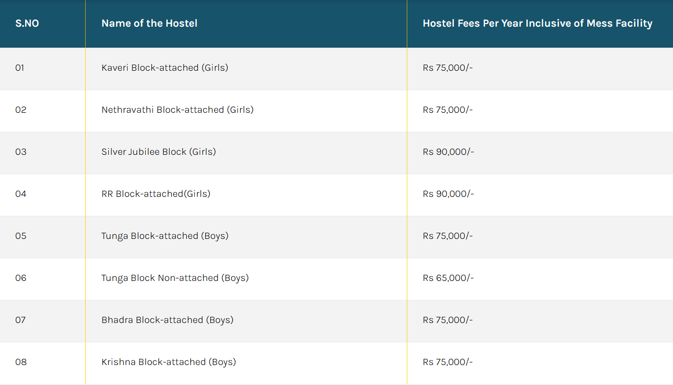 Fees As Per Official Website