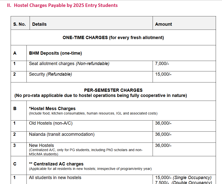 Hostel Fees As Per Official Website