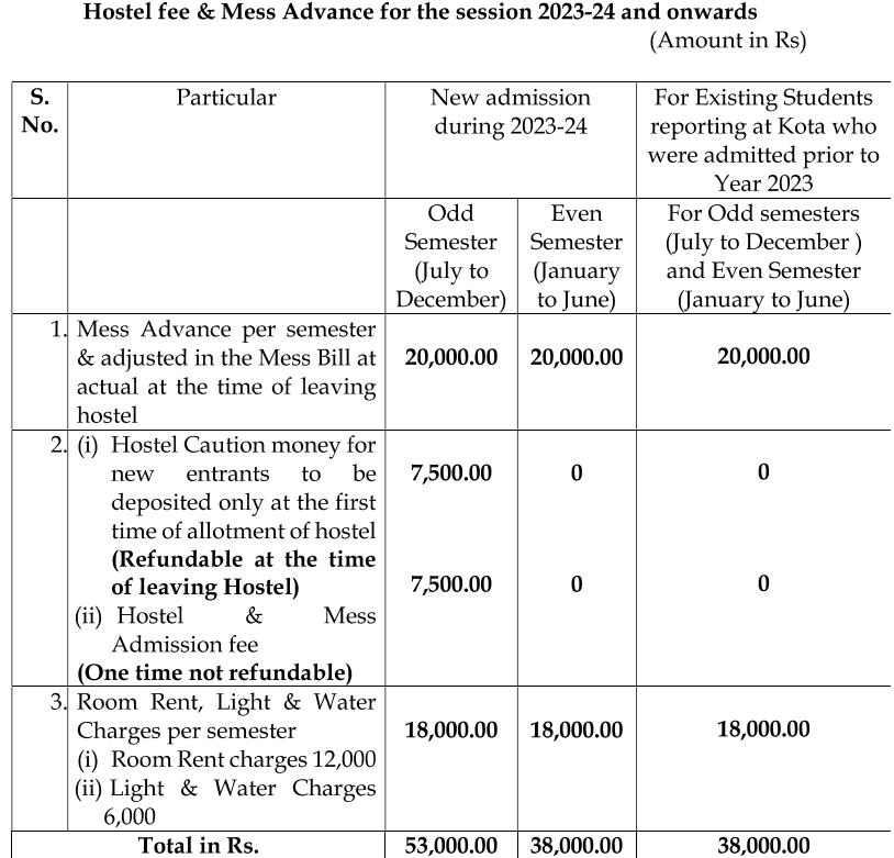Fees As Per Official Website